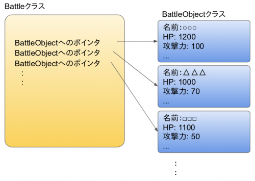 バトルプログラムの設計で失敗しないために Aiming 開発者ブログ