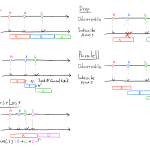 UniRxで課題だったRxとasync/awaitの連携がR3では楽になった件